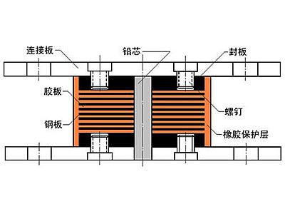 定兴县抗震支座施工-普通板式橡胶支座厂家
